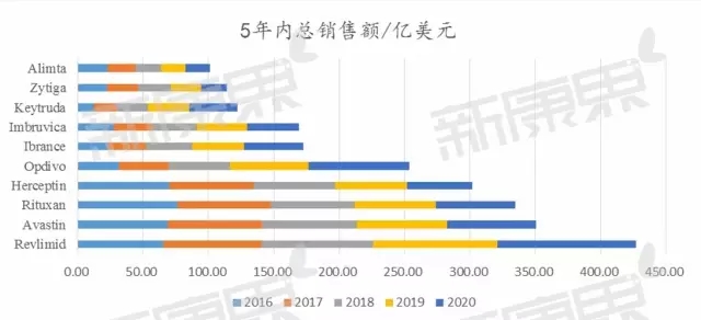 5年内总销售额.webp.jpg