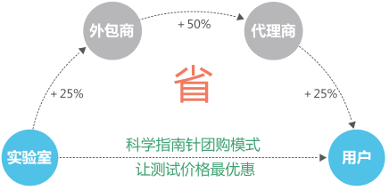 QQ图片20161020143959.png