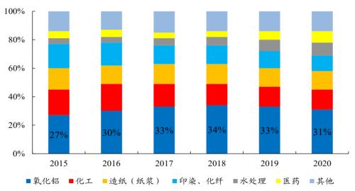 开源“碳中和”化工篇之三：烧碱行业蓄势待发 | 开源证券化工