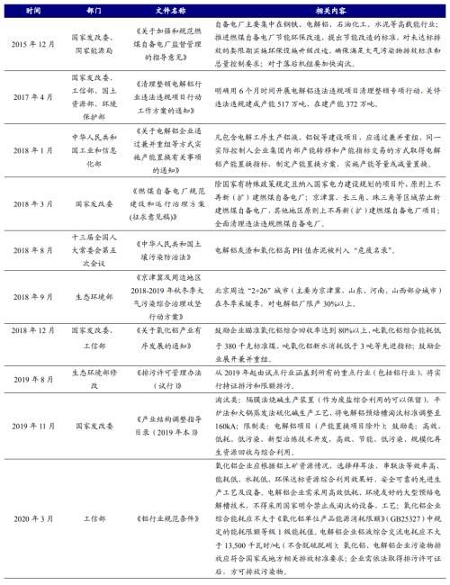 开源“碳中和”化工篇之三：烧碱行业蓄势待发 | 开源证券化工