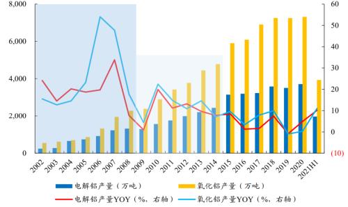 开源“碳中和”化工篇之三：烧碱行业蓄势待发 | 开源证券化工