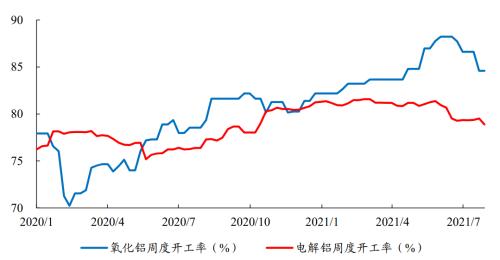 开源“碳中和”化工篇之三：烧碱行业蓄势待发 | 开源证券化工