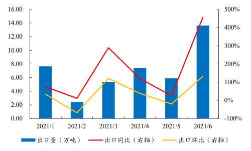 开源“碳中和”化工篇之三：烧碱行业蓄势待发 | 开源证券化工