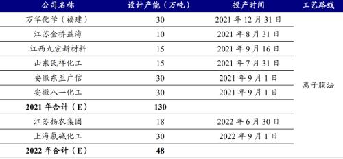 开源“碳中和”化工篇之三：烧碱行业蓄势待发 | 开源证券化工