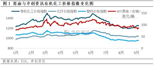 旺季效应初露端倪 化工市场量价齐升