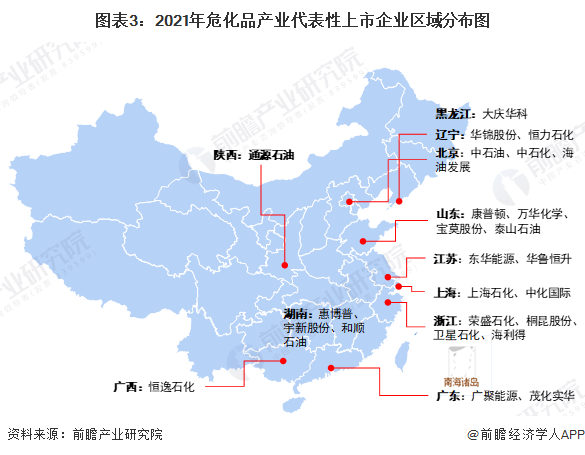 图表3:2021年危化品产业代表性上市企业区域分布图